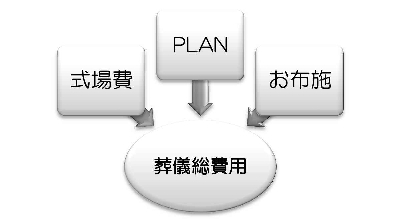 総費用案内図